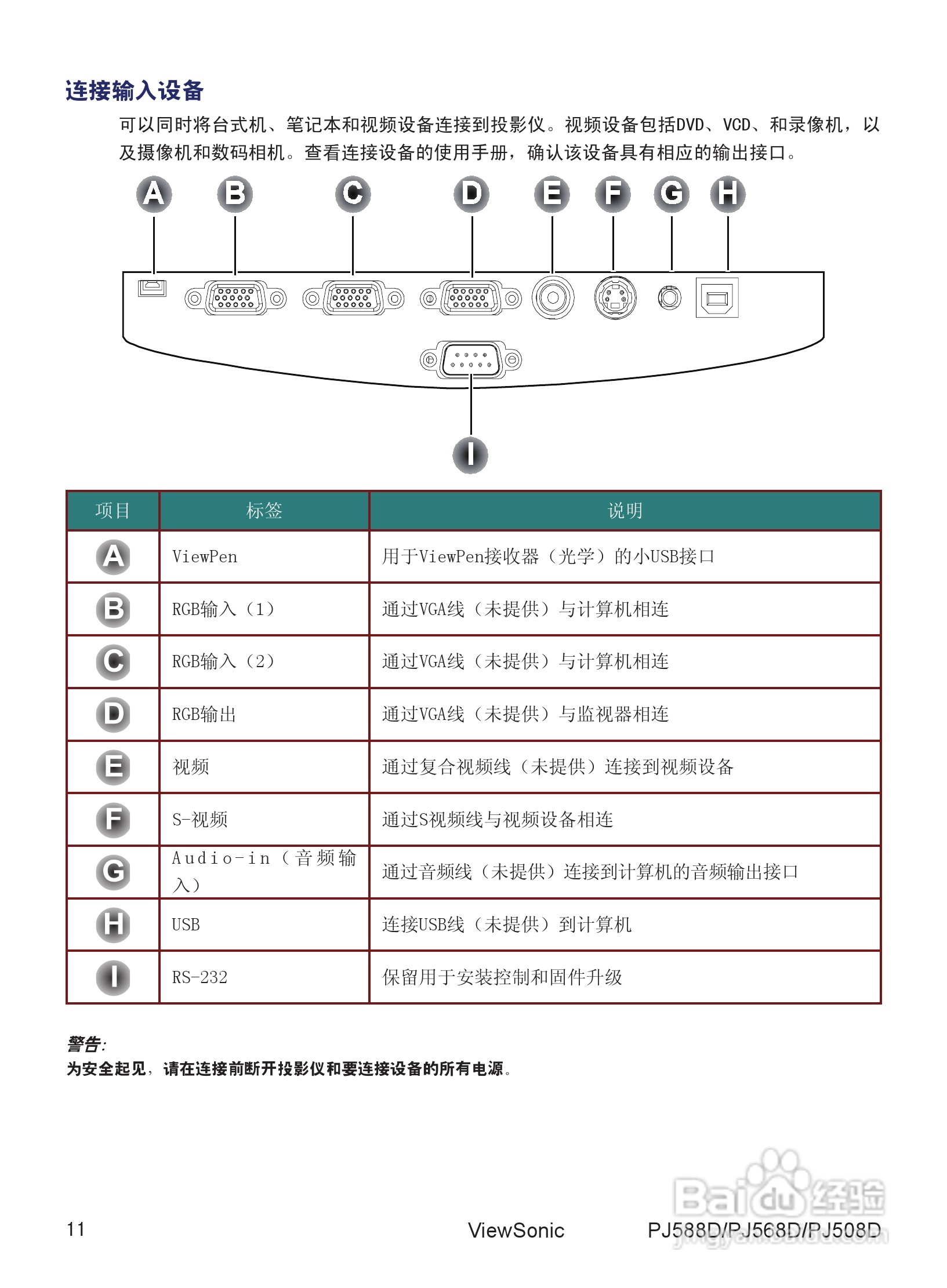 优派PJ568D投影机使用说明书:[2]