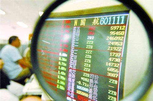 怎样进行成交量与K线相结合