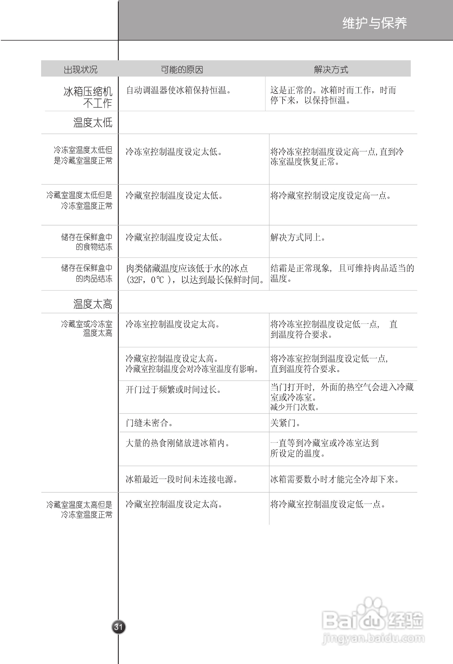LG GR-B2377JWY电冰箱使用说明书:[4]