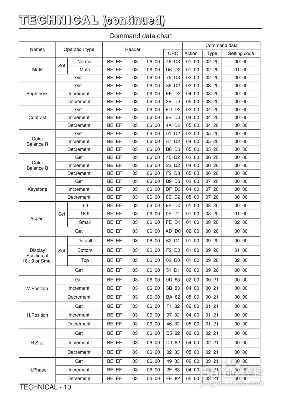 日立 CP-X980W投影机说明书:[4]
