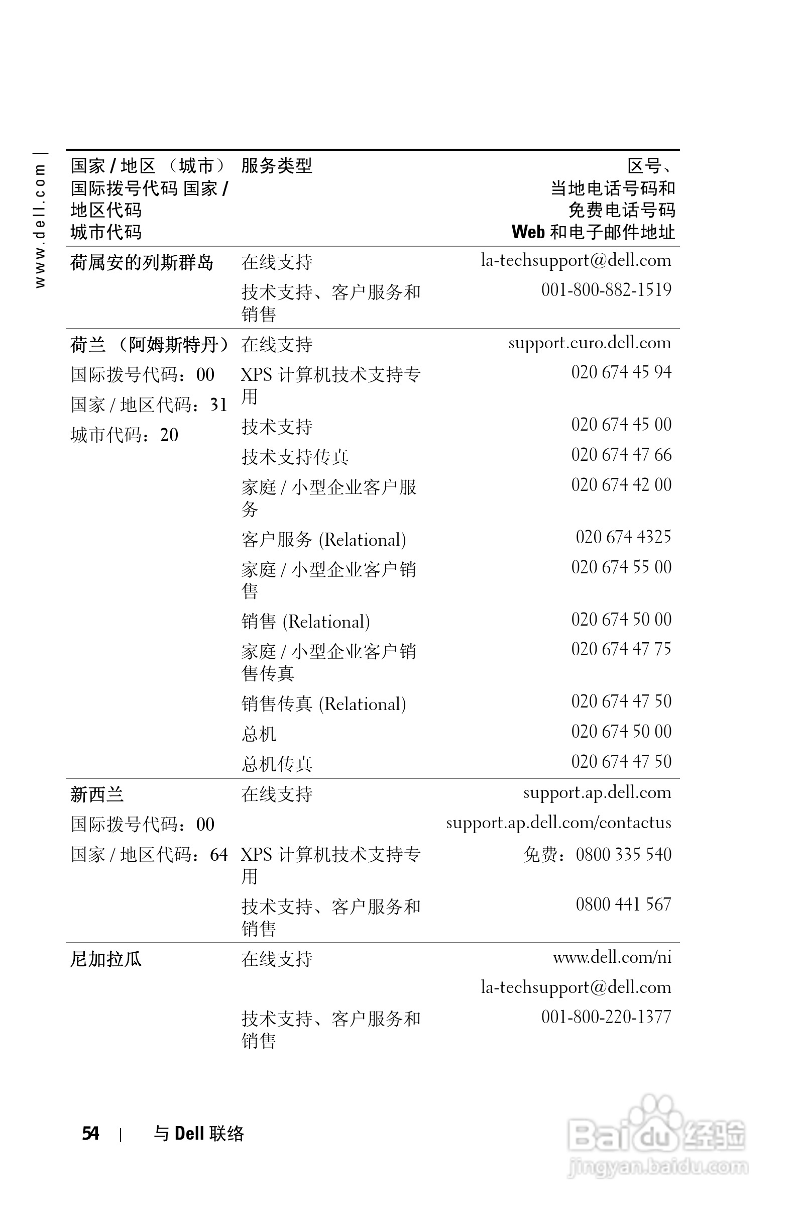 DELL 1201MP投影机说明书:[6]