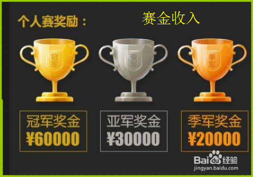 电子竞技公司怎么挣钱