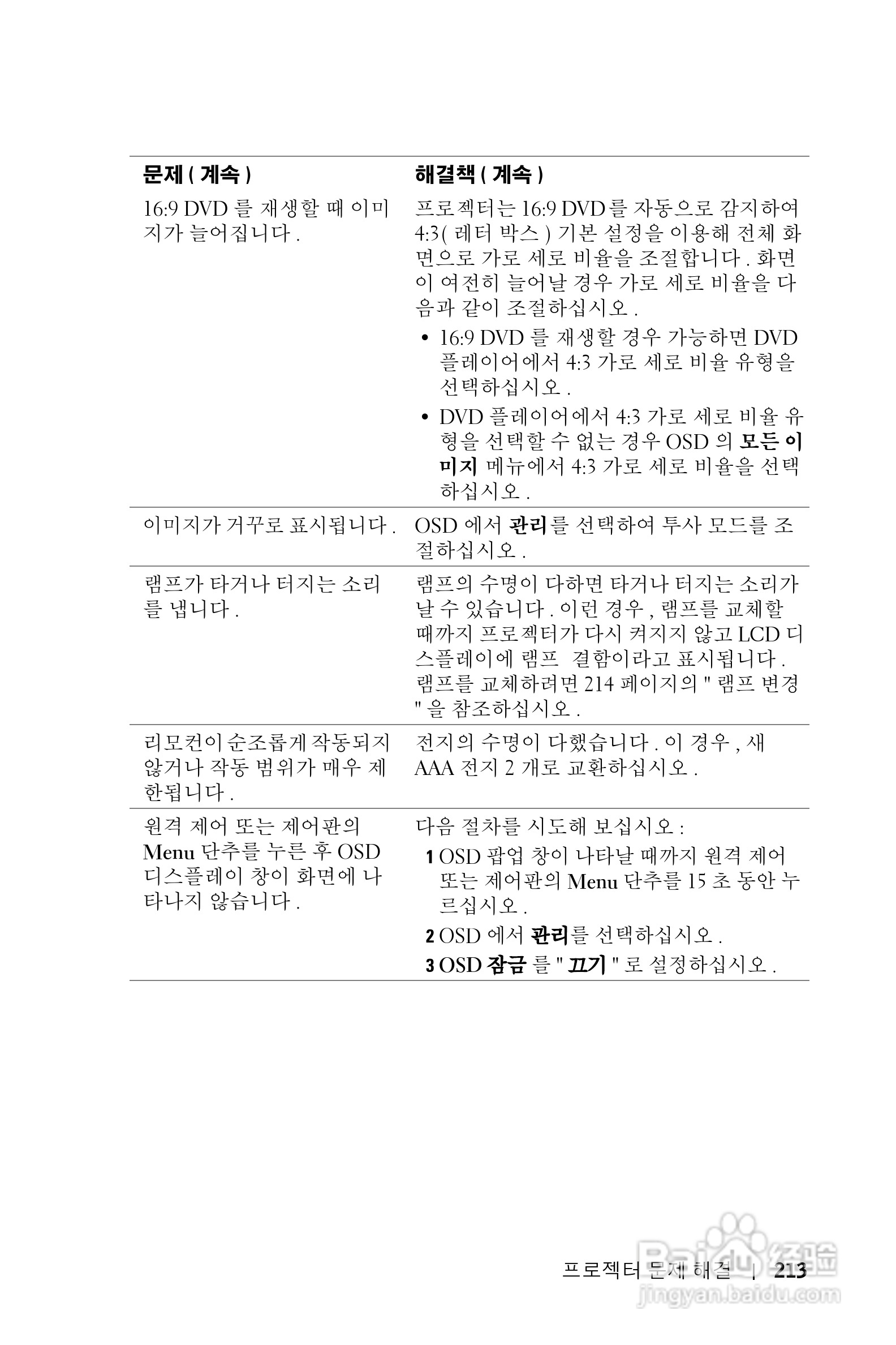 DELL Dell 1100MP Projector投影机说明书:[22]