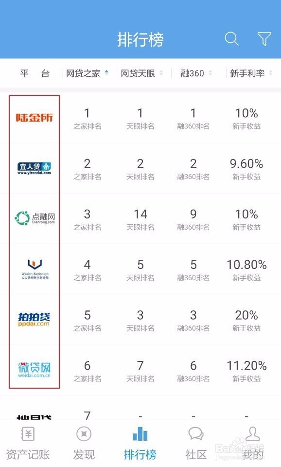 股市不赚钱怎么办