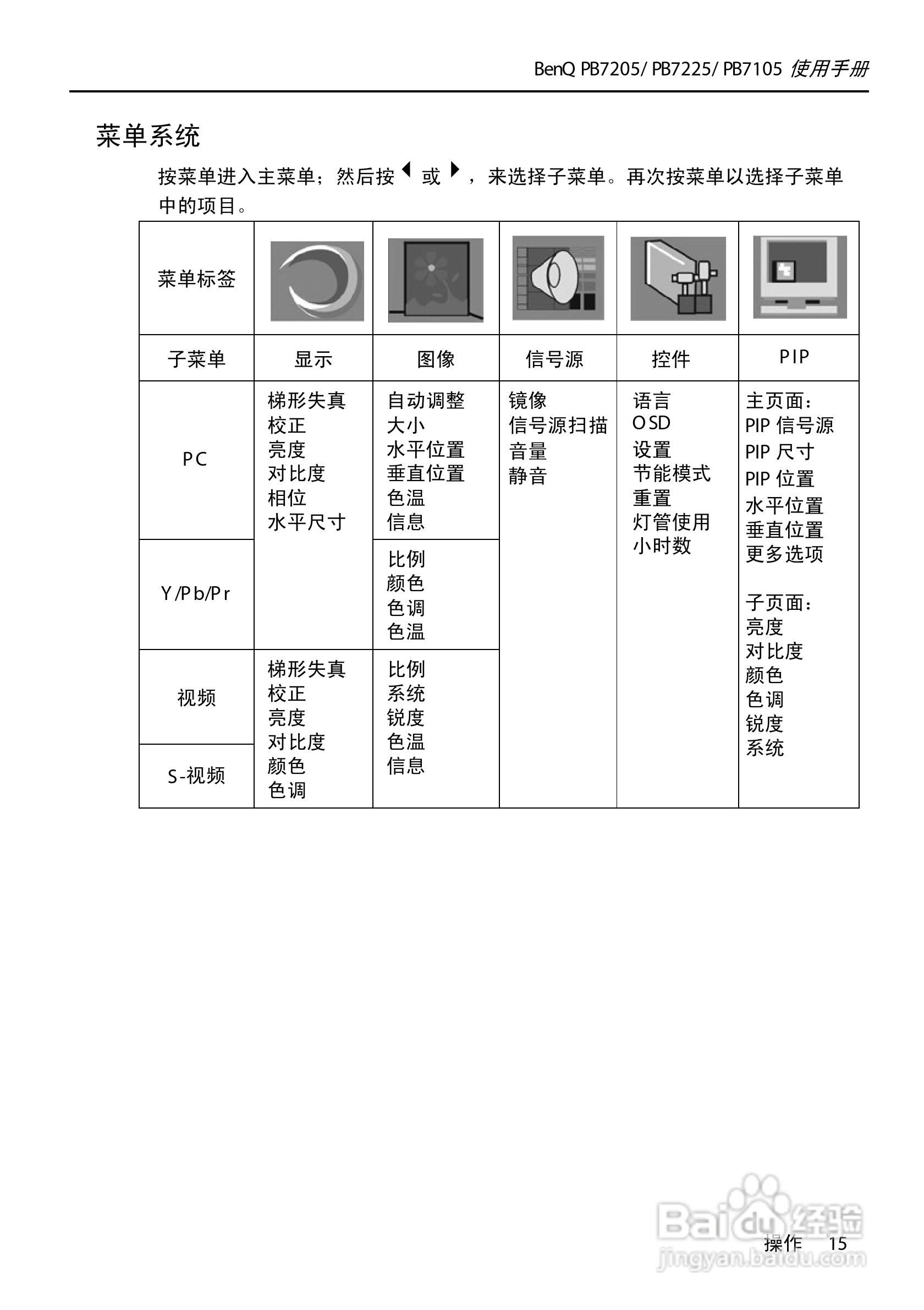 明基PB7205投影机使用说明书:[2]