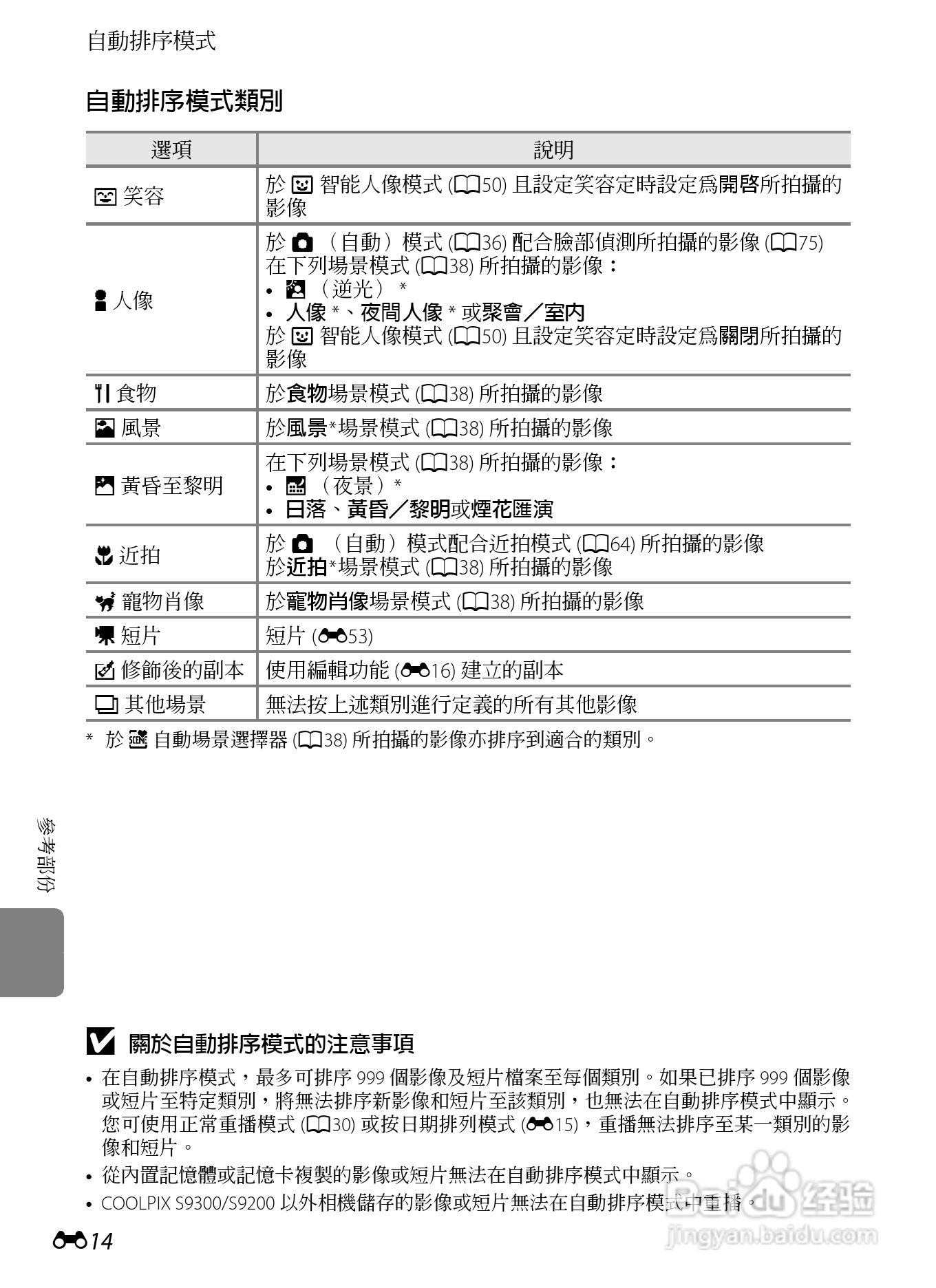 尼康COOLPIX S9300数码相机使用说明书:[14]