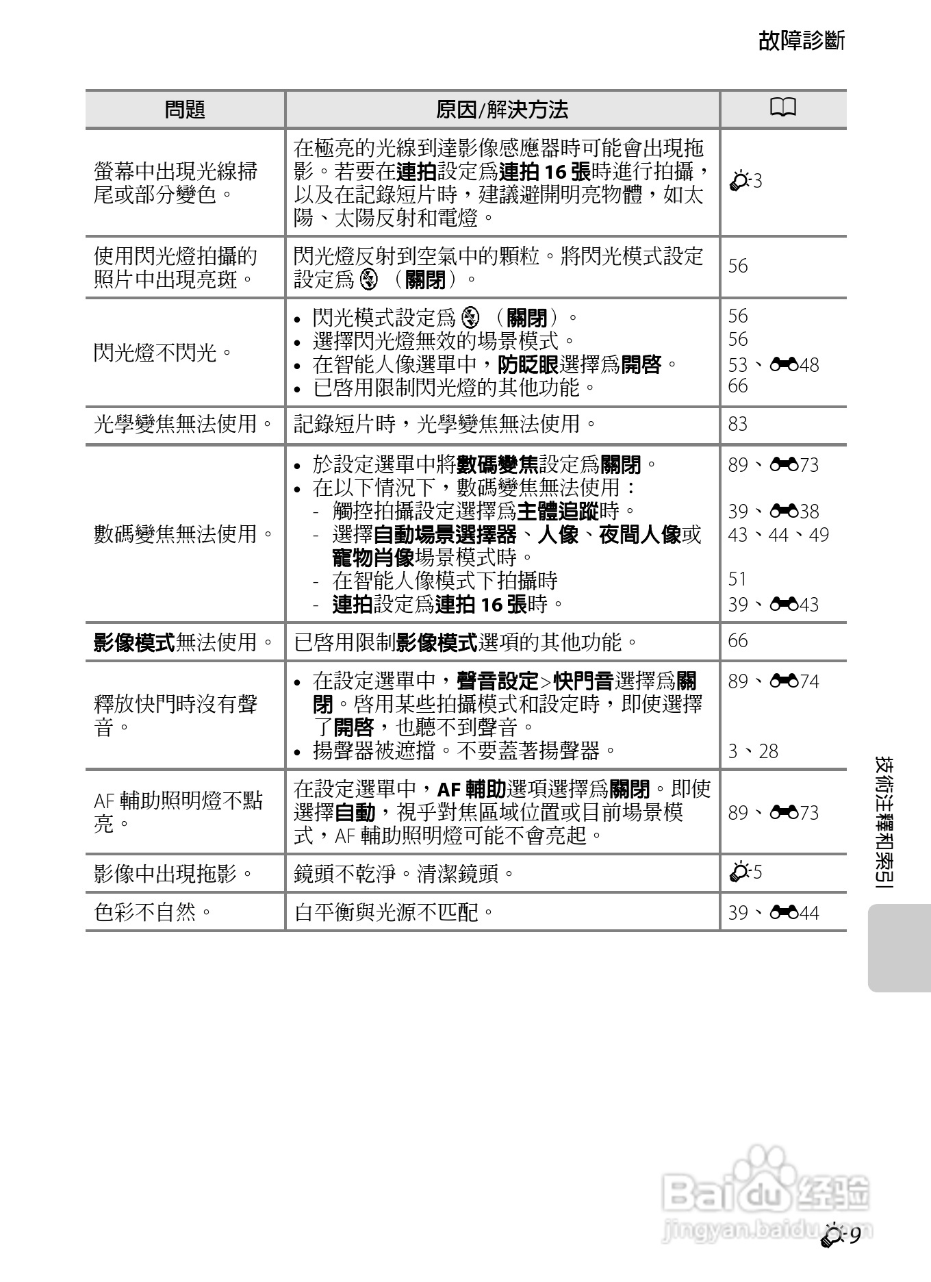 尼康s4300说明书图片