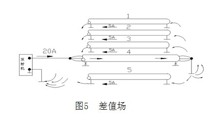 HD-2134 电缆故障探测仪测试操作