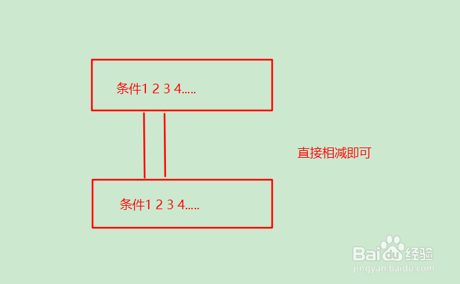 如何理解PSM（倾向评分匹配）方法