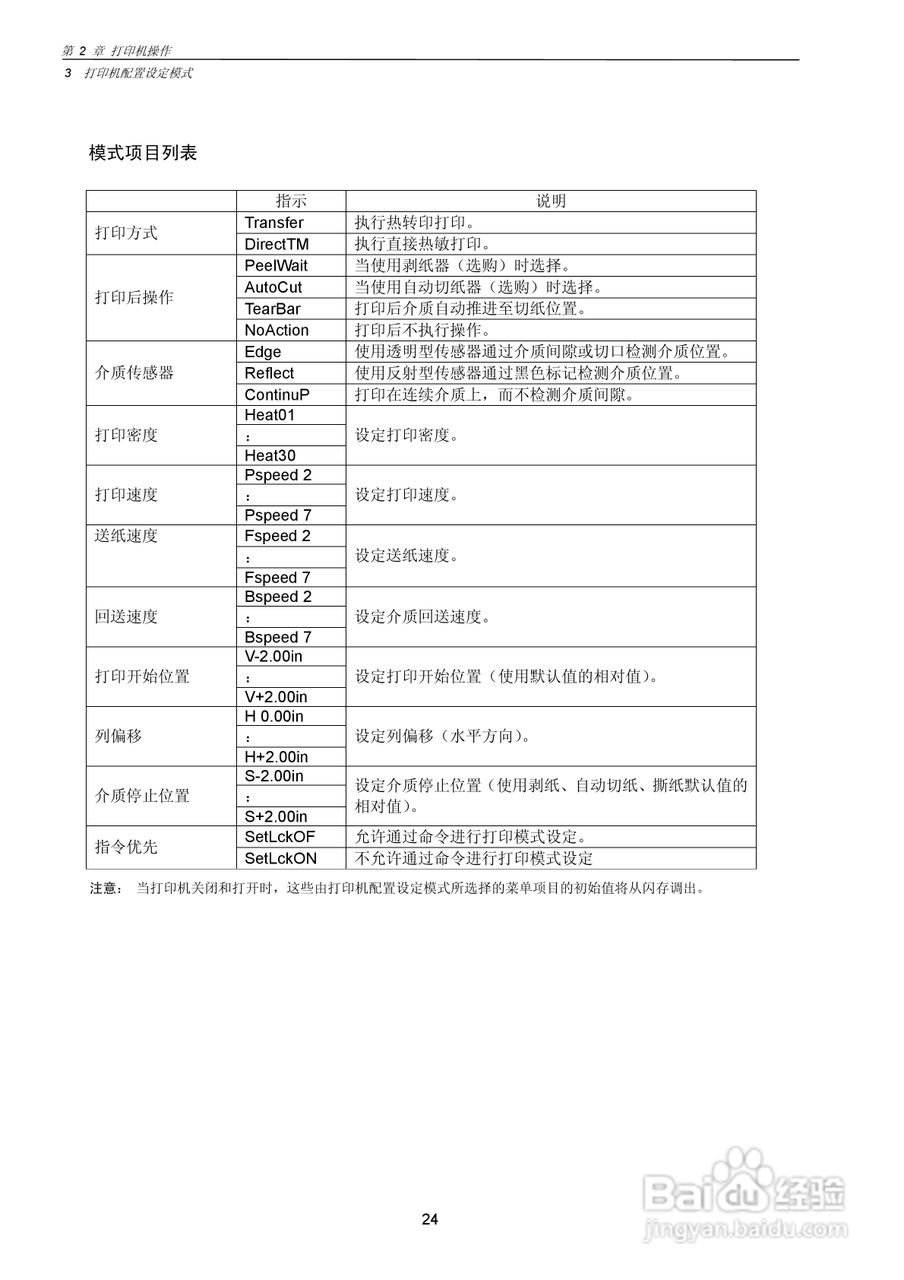 CITIZEN CLP-7201e热转印式条形码打印机用户手册:[3]