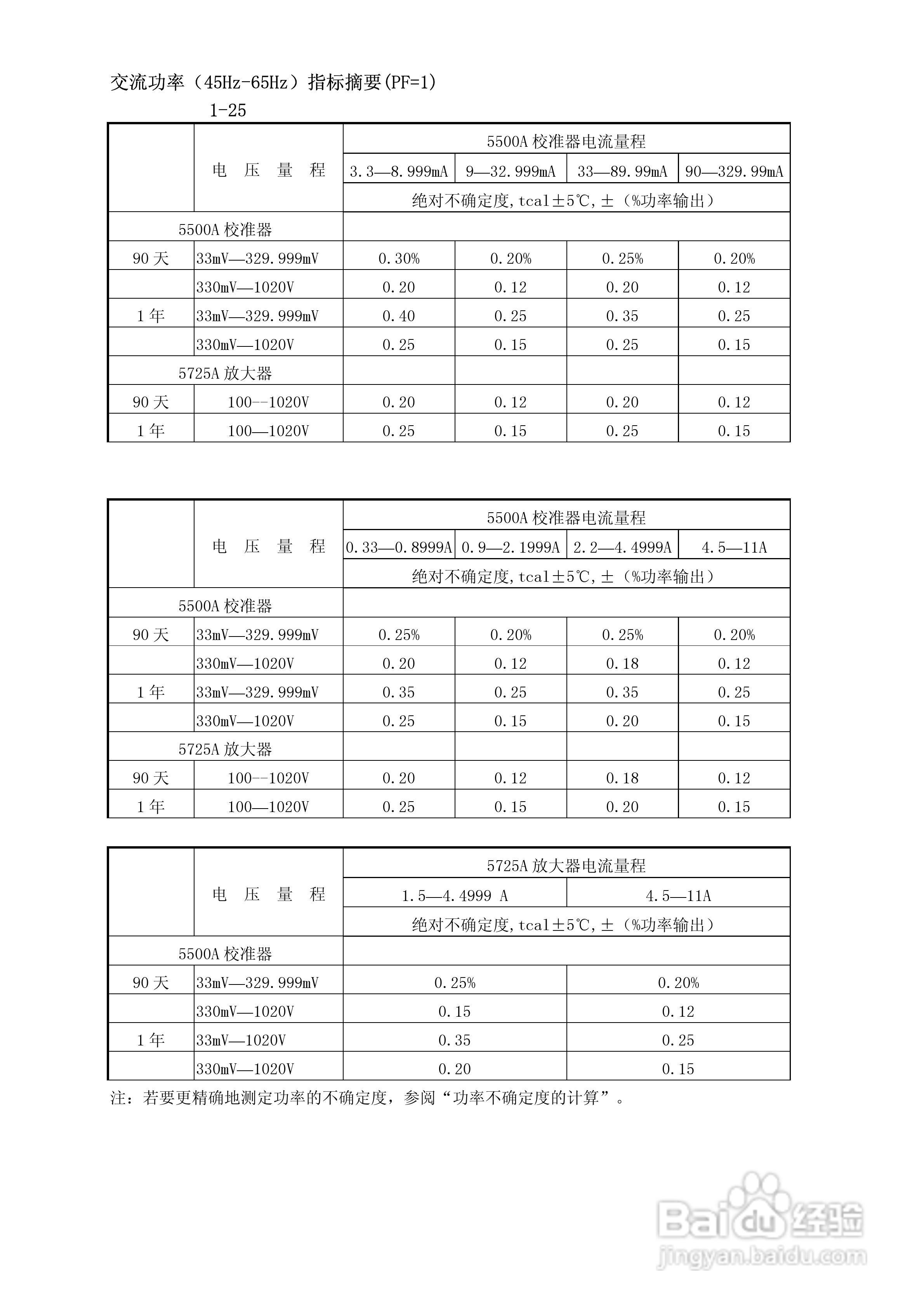 福禄克5500A校准器使用手册:[4]