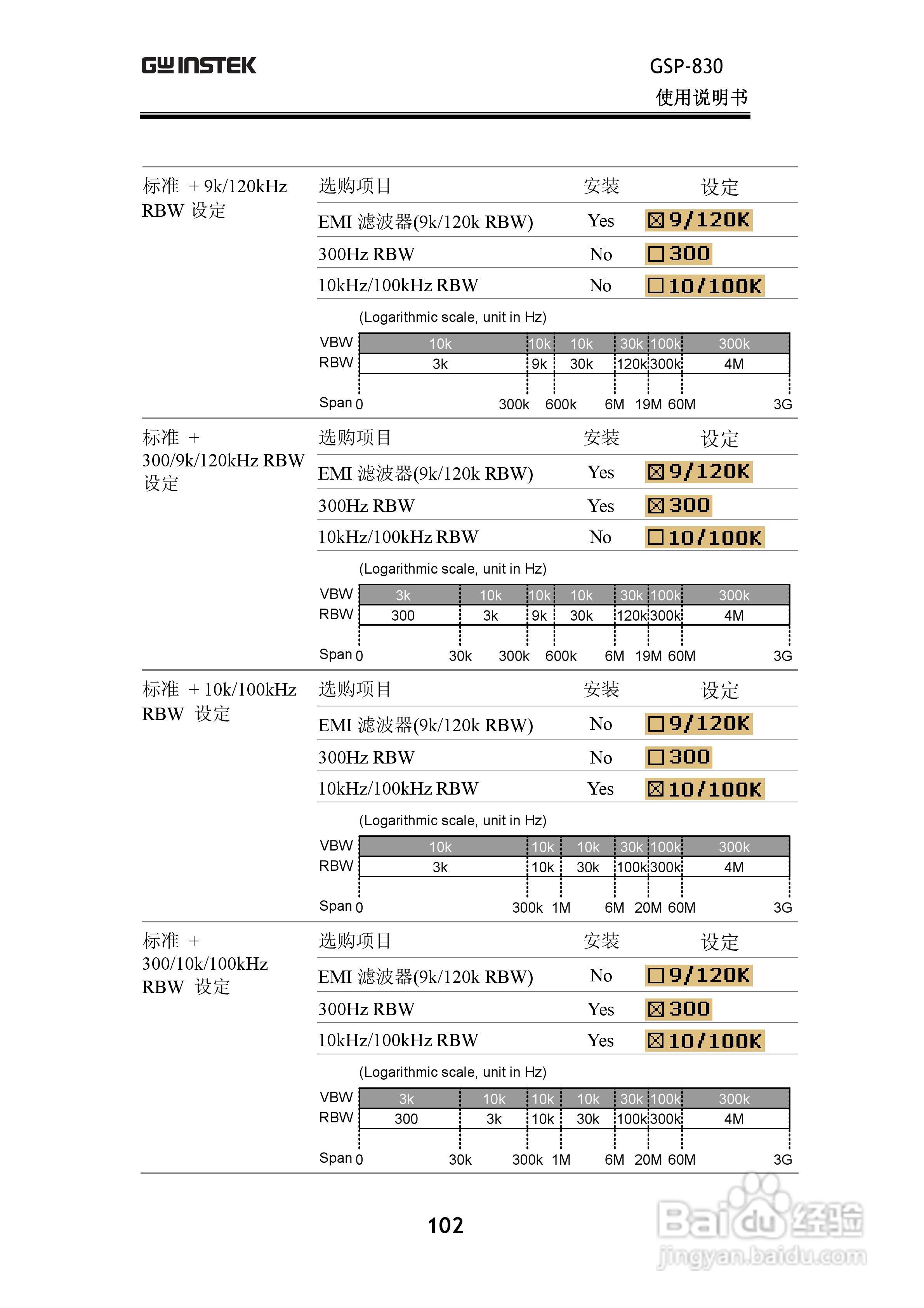 固纬GSP830频谱分析仪说明书:[11]