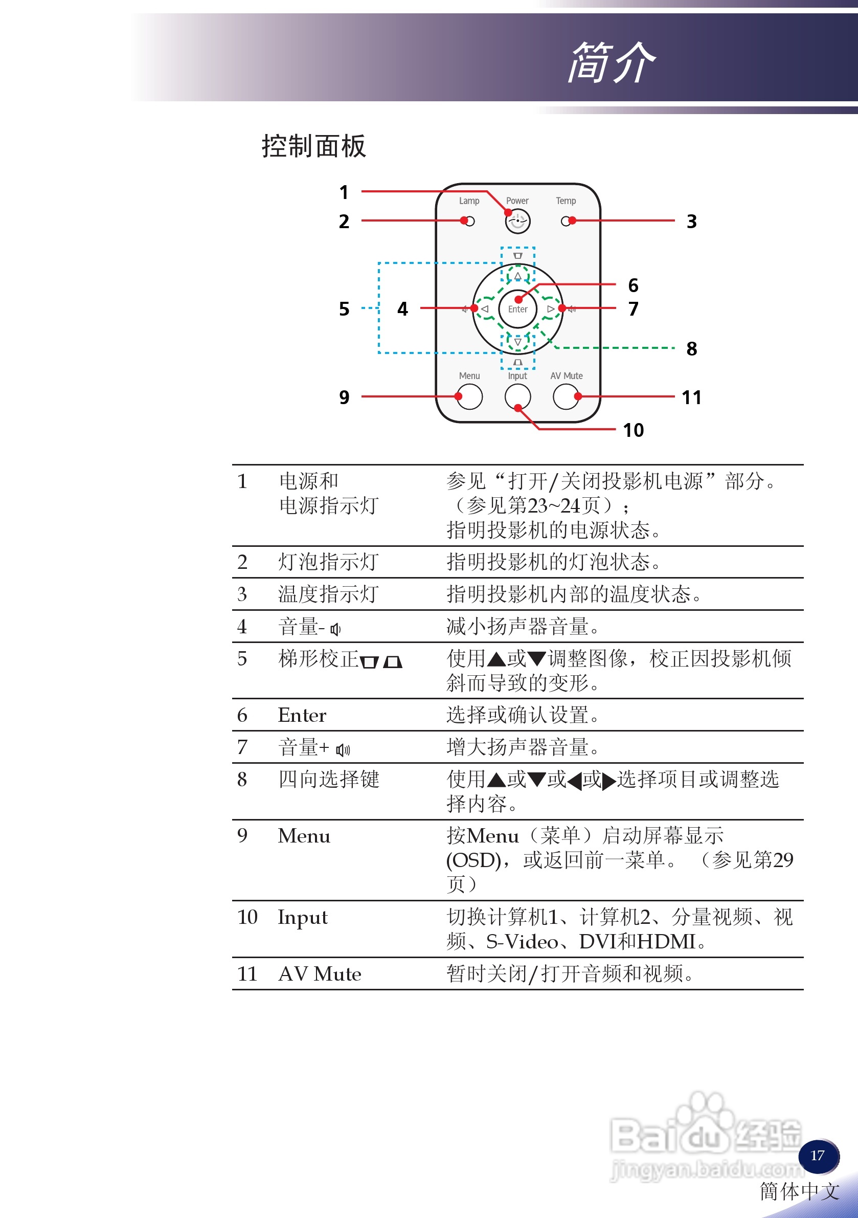理光PJ X5260投影机说明书:[2]