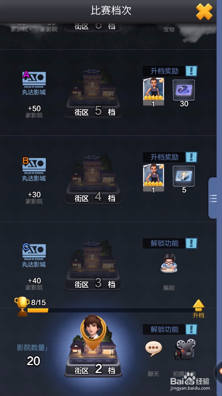 票房大卖王:如何将自己公司上市?