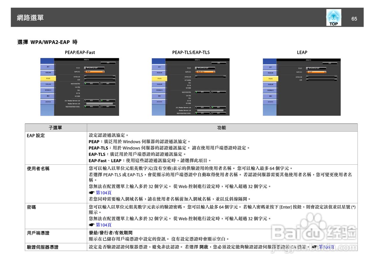 爱普生EB-Z8150投影机使用说明书:[7]