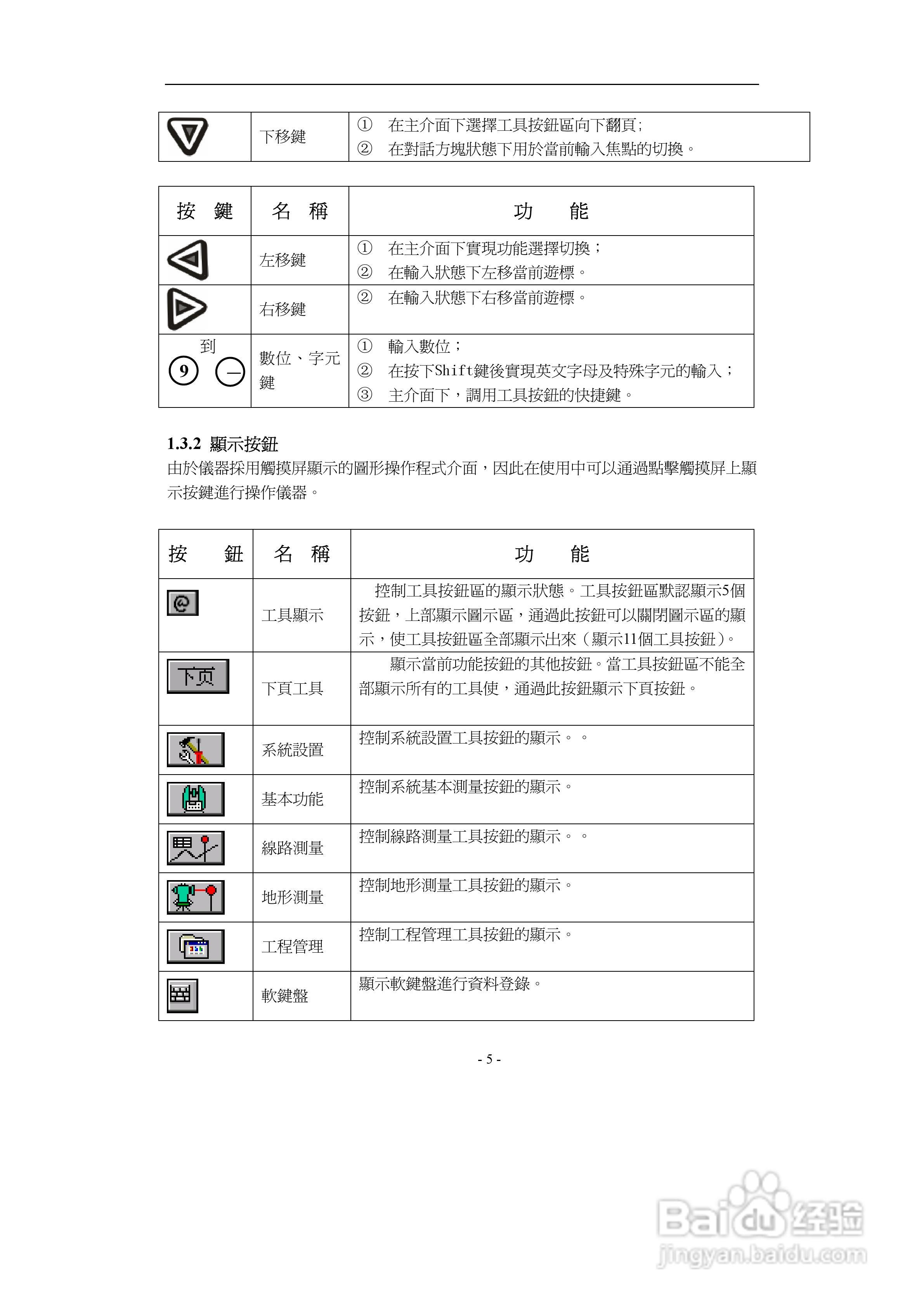 上煇RTS-700全站仪说明书:[2]