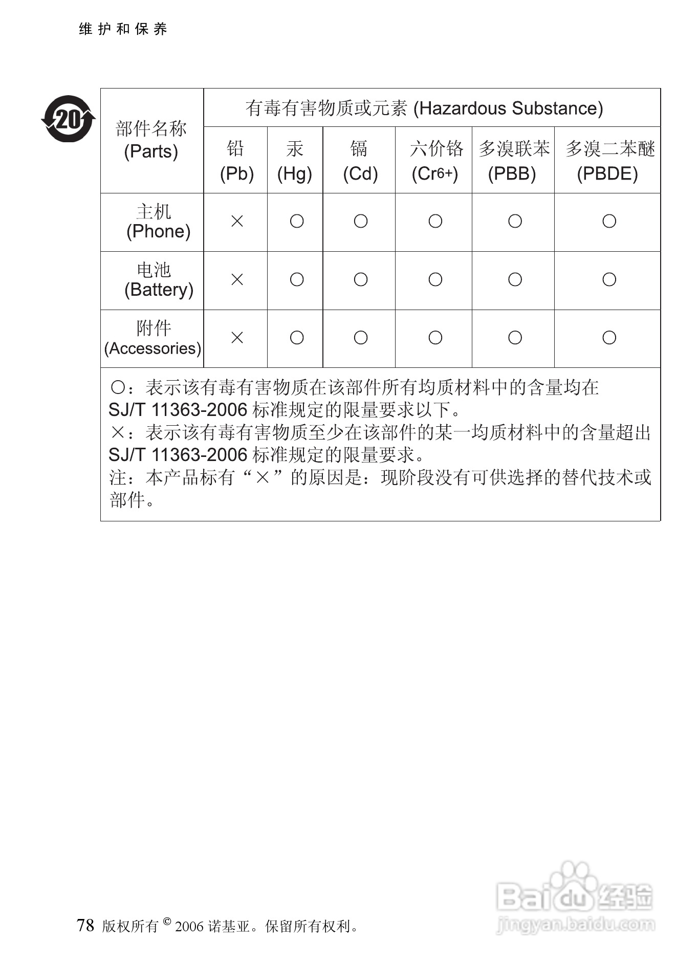 诺基亚6066手机使用说明书:[8]