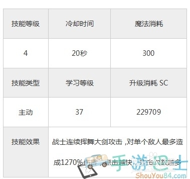 《永恒战士3》职业战士天崩地裂技能介绍