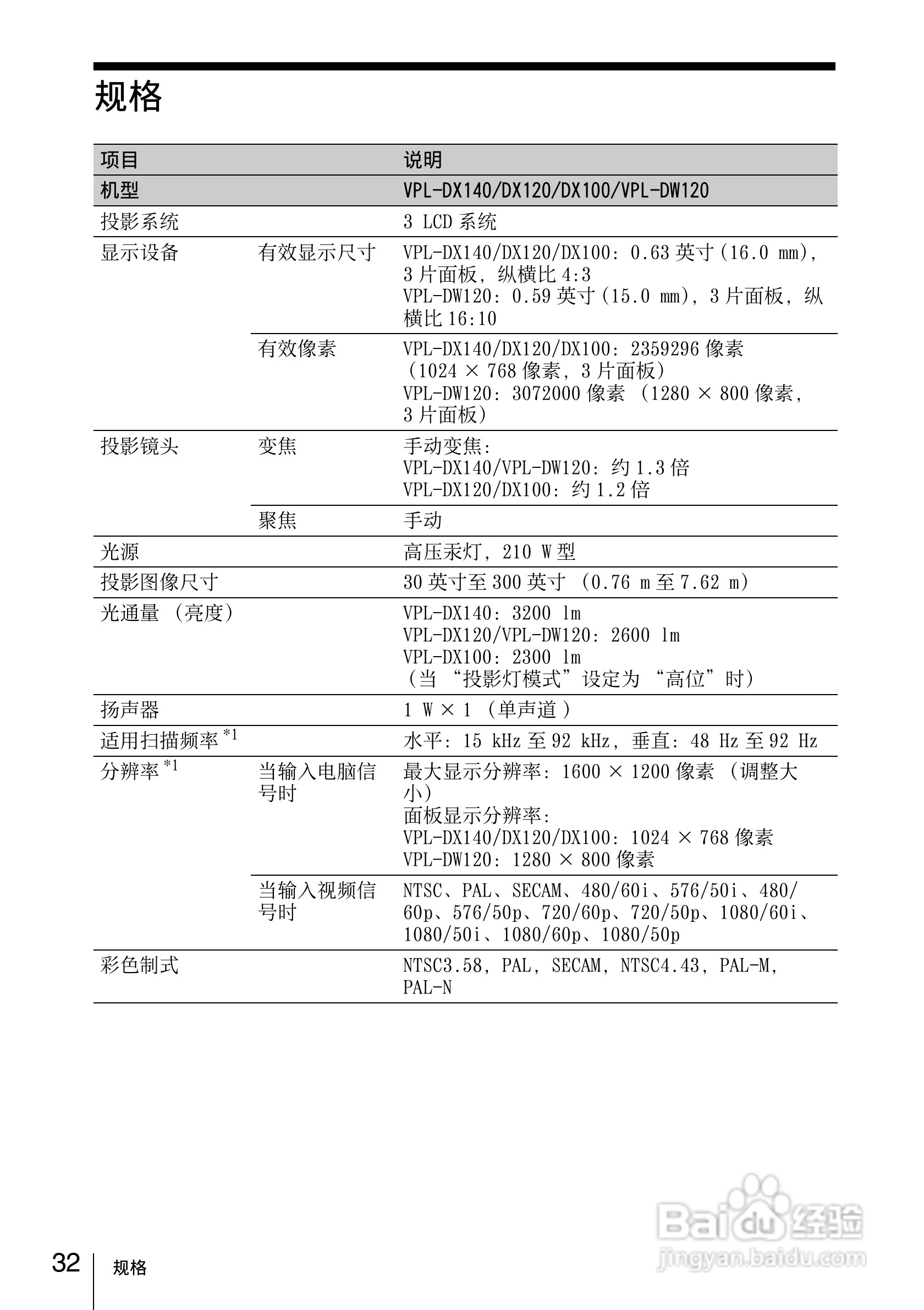 SONY VPL-DX120投影机说明书:[4]
