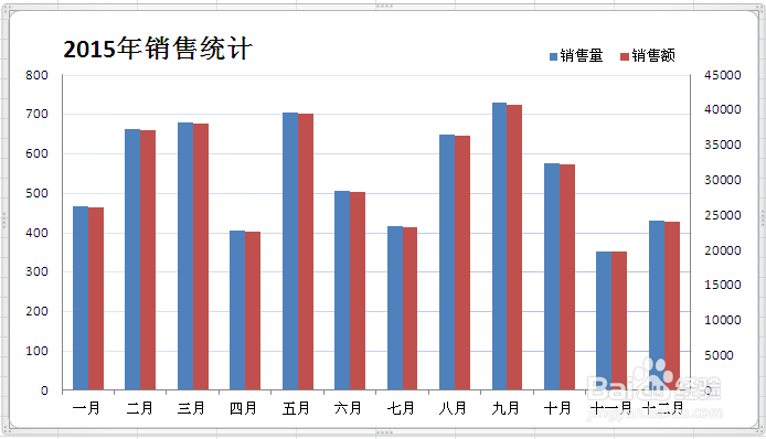 Excel如何制作双坐标轴图表