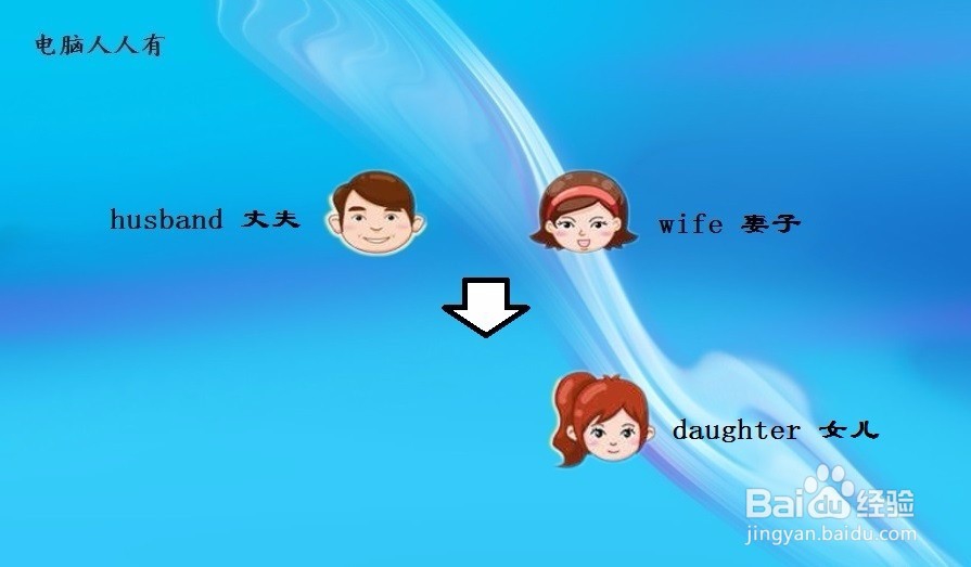 英文大家庭中的称谓表