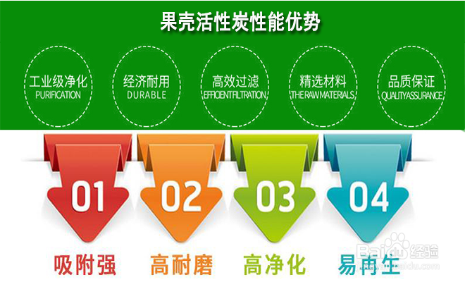在化工产品中广泛使用活性炭