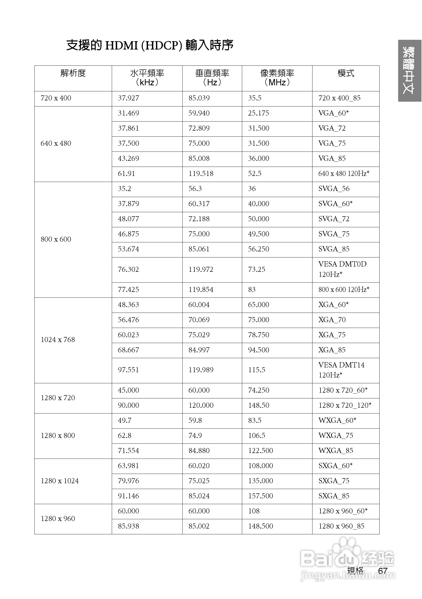明基W700投影机使用说明书:[7]