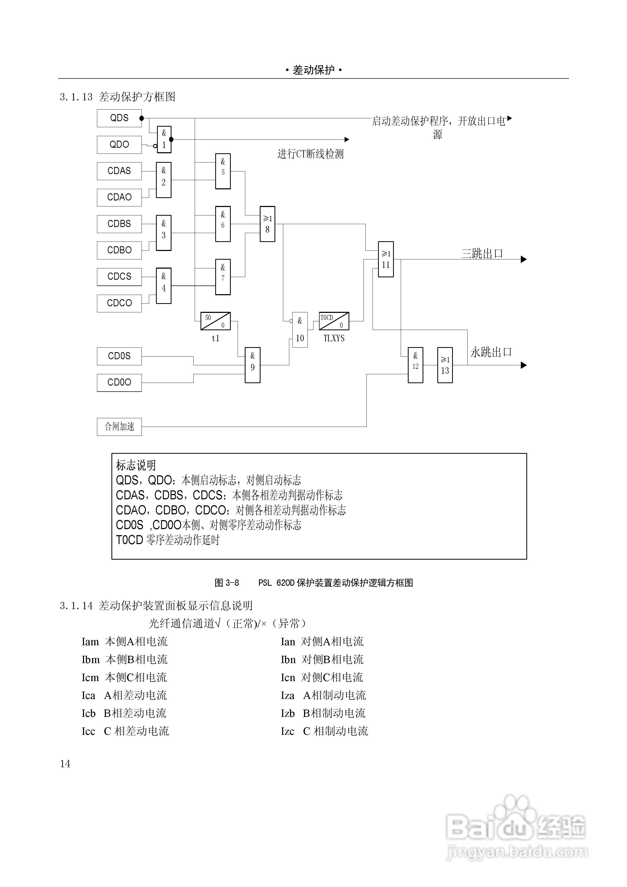 PSL626D数字式线路保护技术说明书:[2]