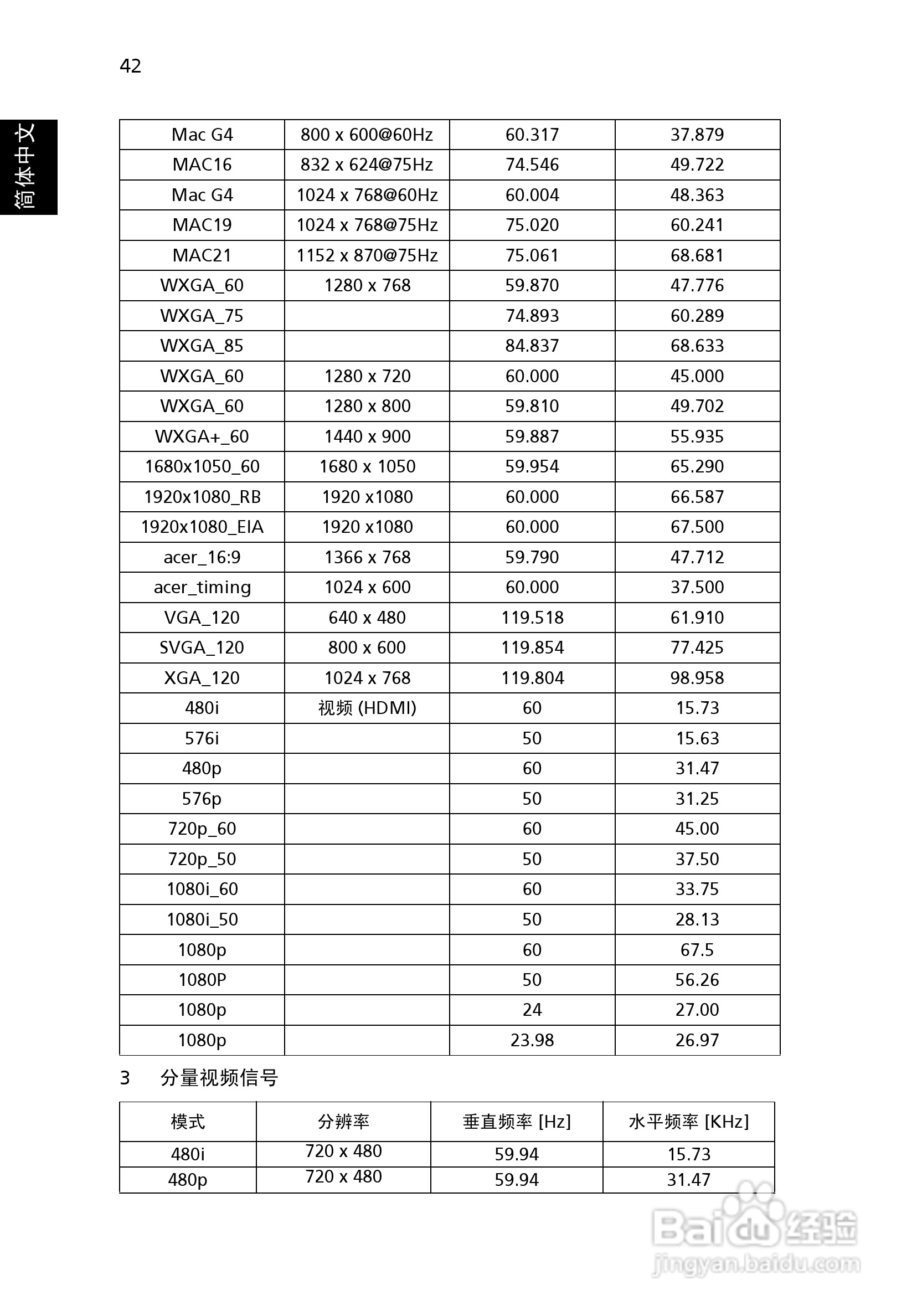 宏基PN-W10投影机使用说明书:[6]