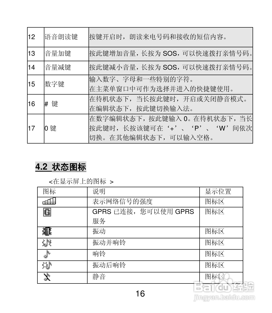 联想Lenovo A599手机使用说明书:[2]