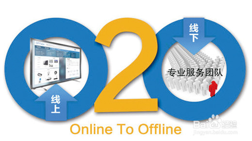 O2O商城系统详解