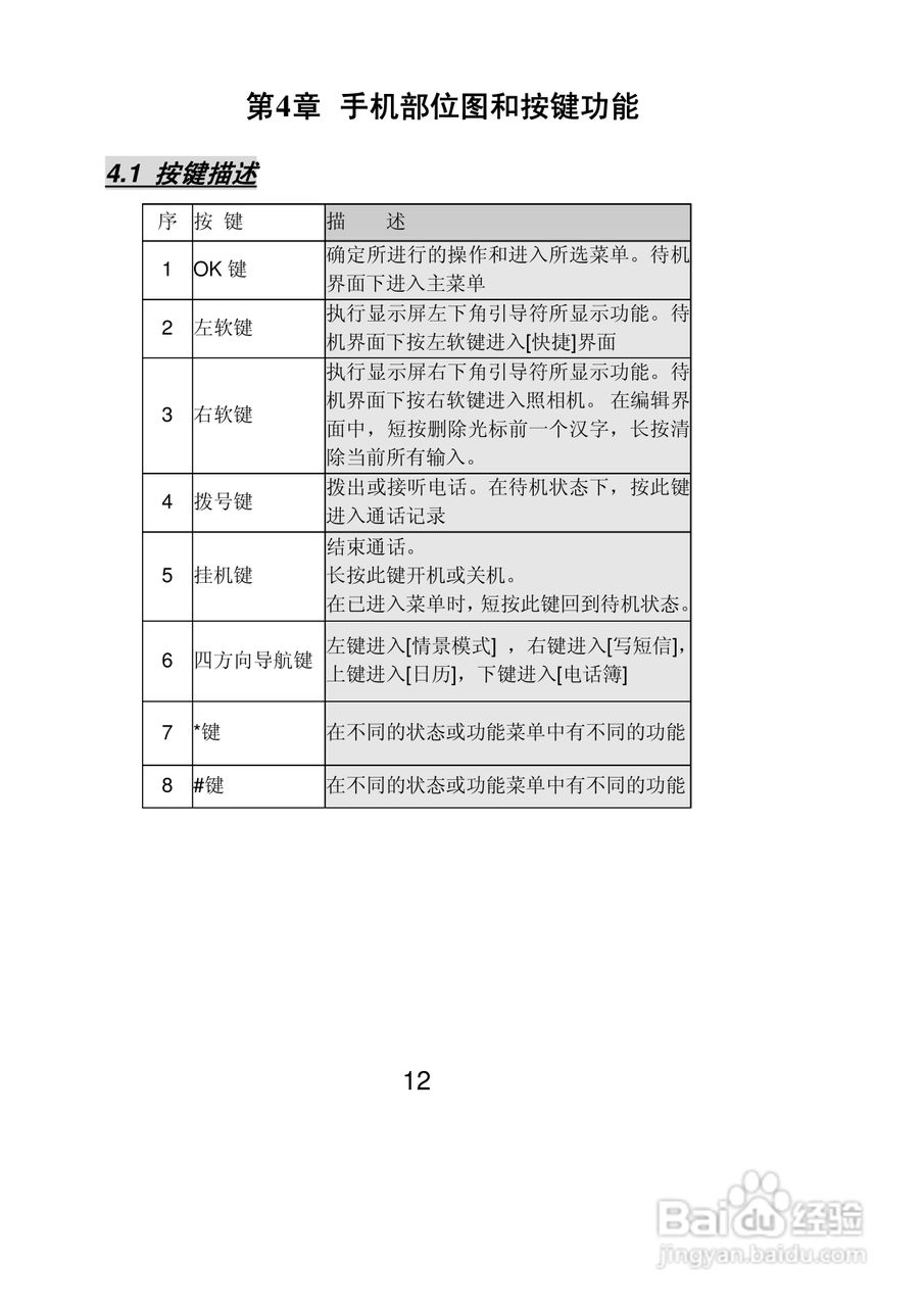 联想P996手机使用说明书:[2]