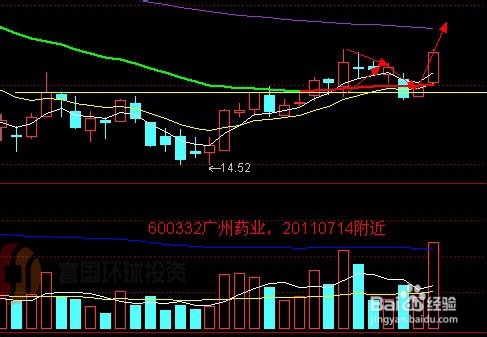 600523股票行情分析