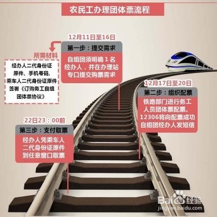 图解2014年春运购标攻略
