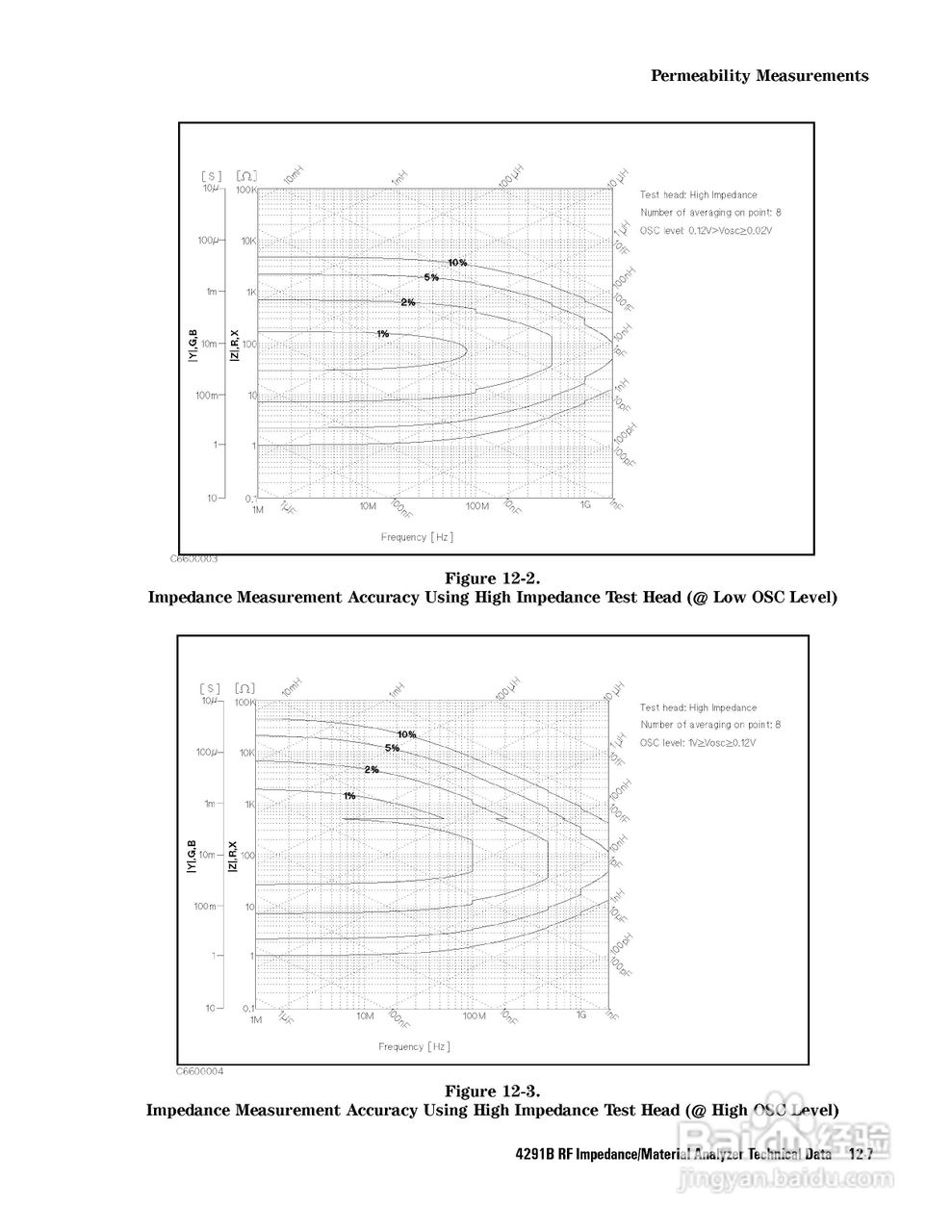 HP4291B分析仪说明书:[28]