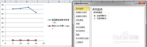 在excel中怎样在一个图中画柱形图和折线图？
