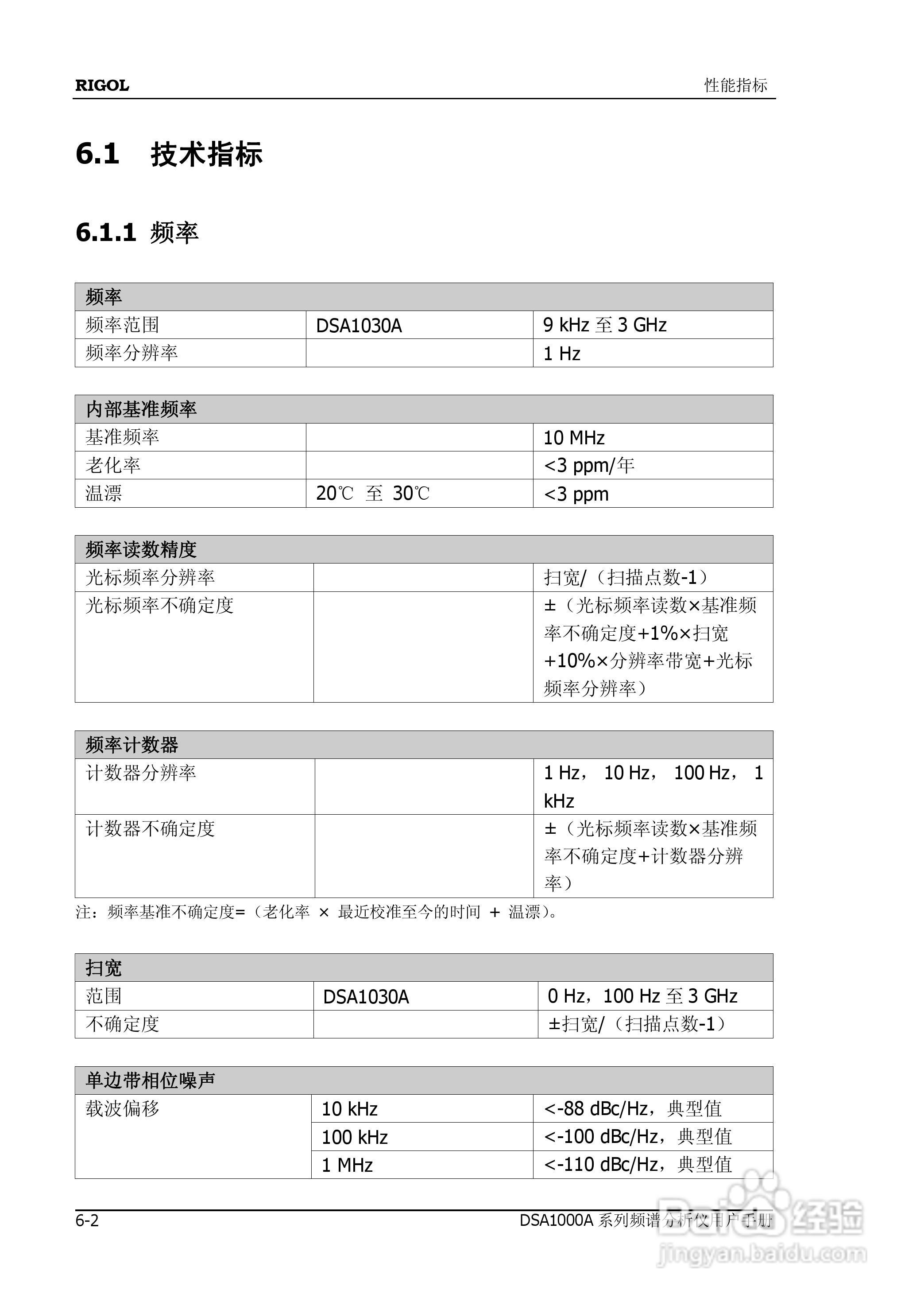 普源DSA1000A系列频谱分析仪说明书:[23]