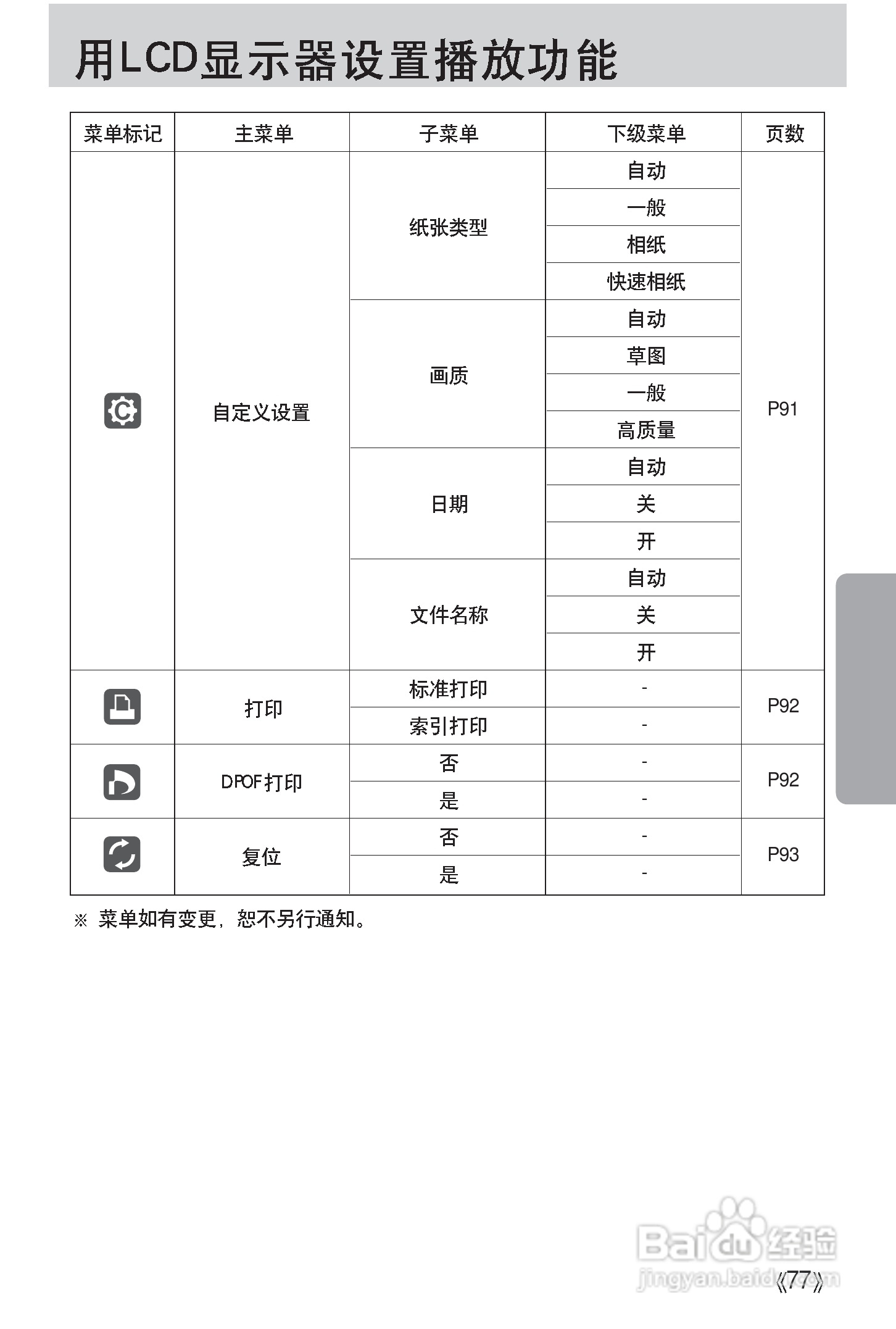 三星Digimax i50 MP3使用说明书.:[8]