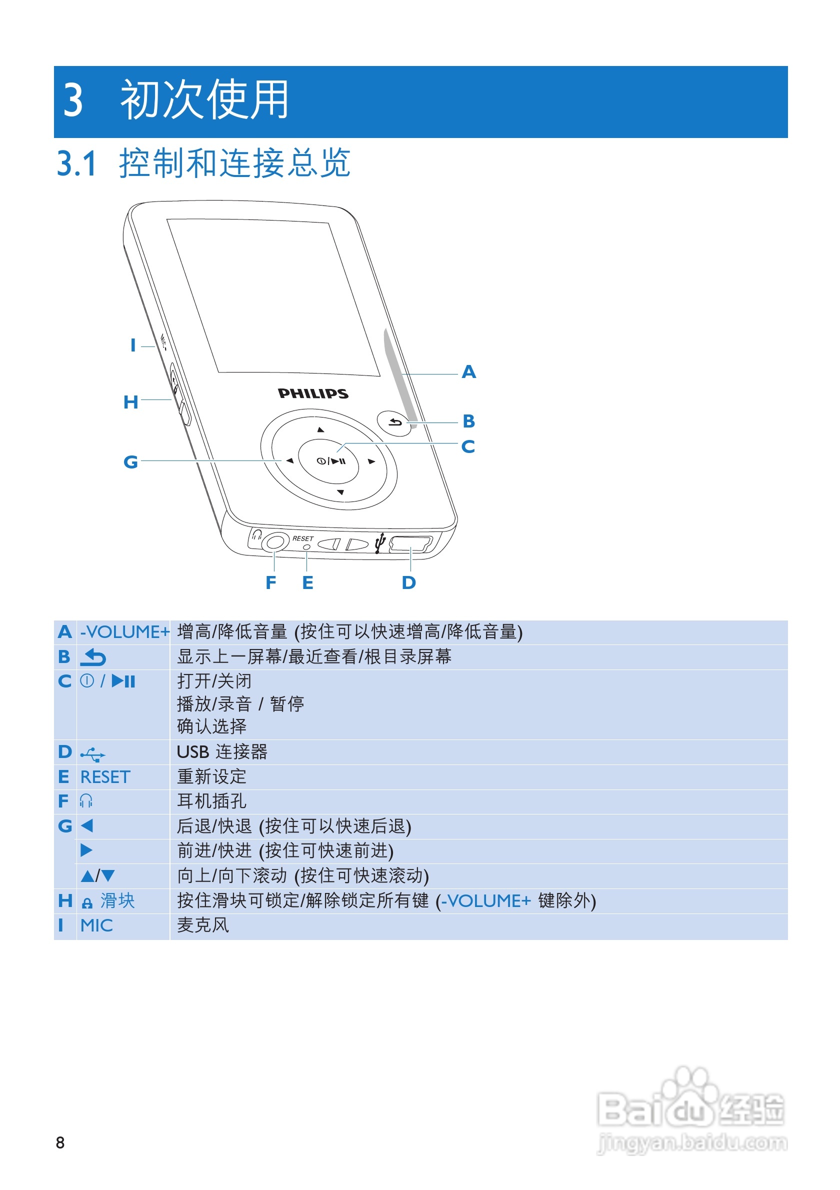 飞利浦SA3425便携式视频播放机使用说明书:[1]