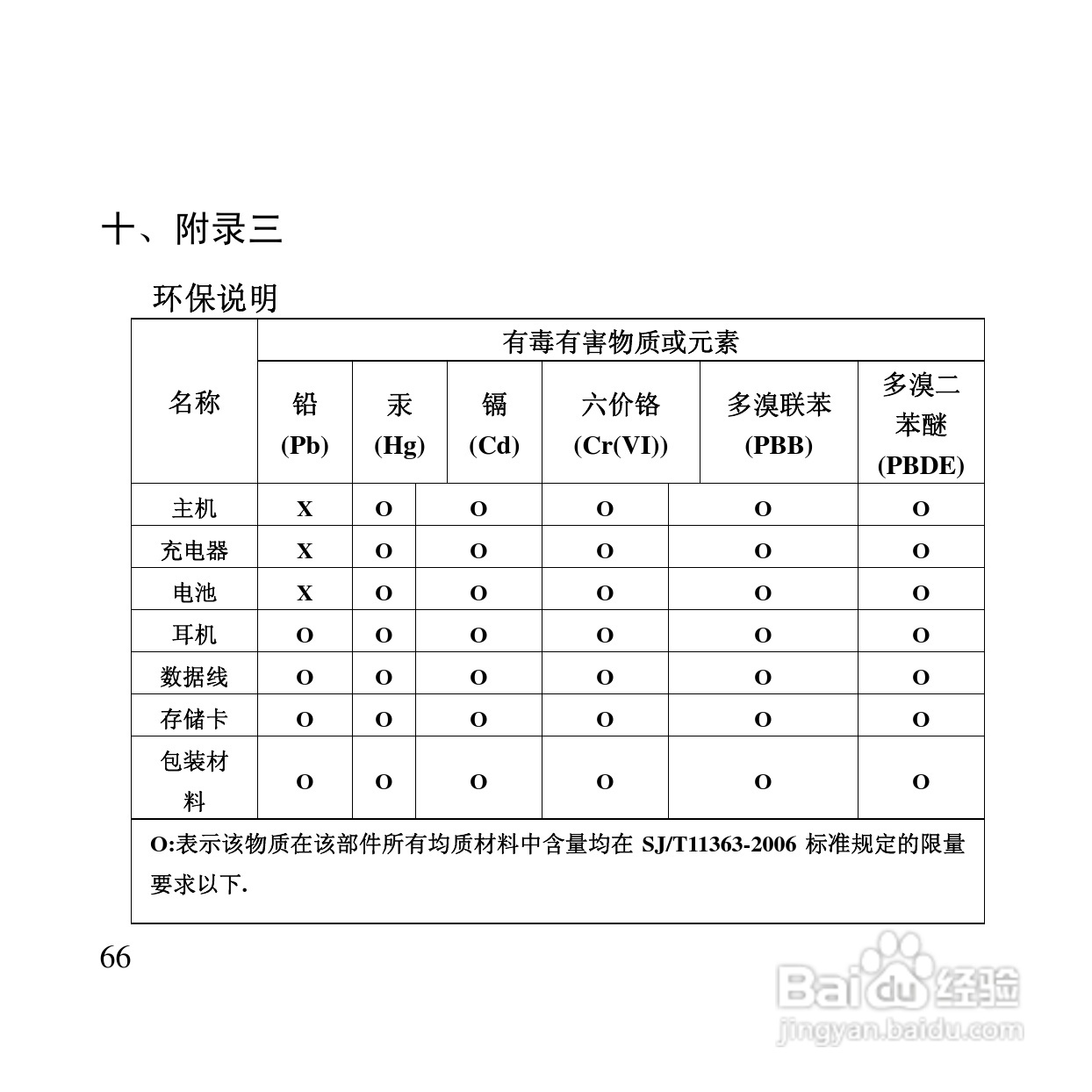 万利达MT115手机使用说明书:[7]