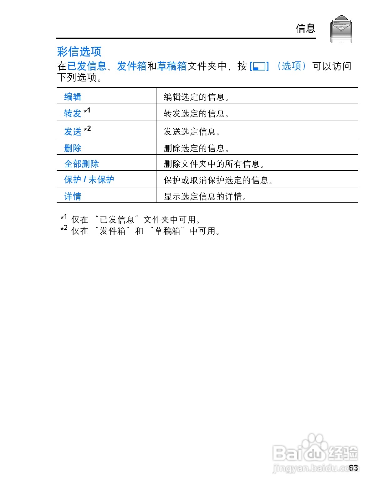 松下vs3手机使用说明书:[7]