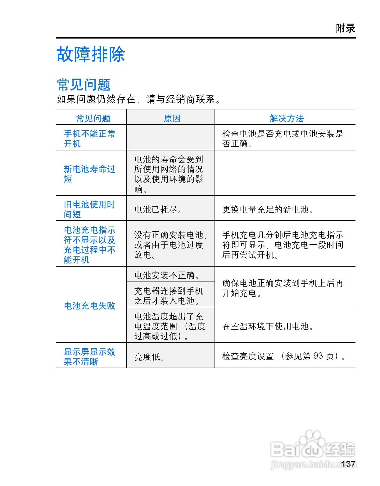 松下vs3手机使用说明书:[14]