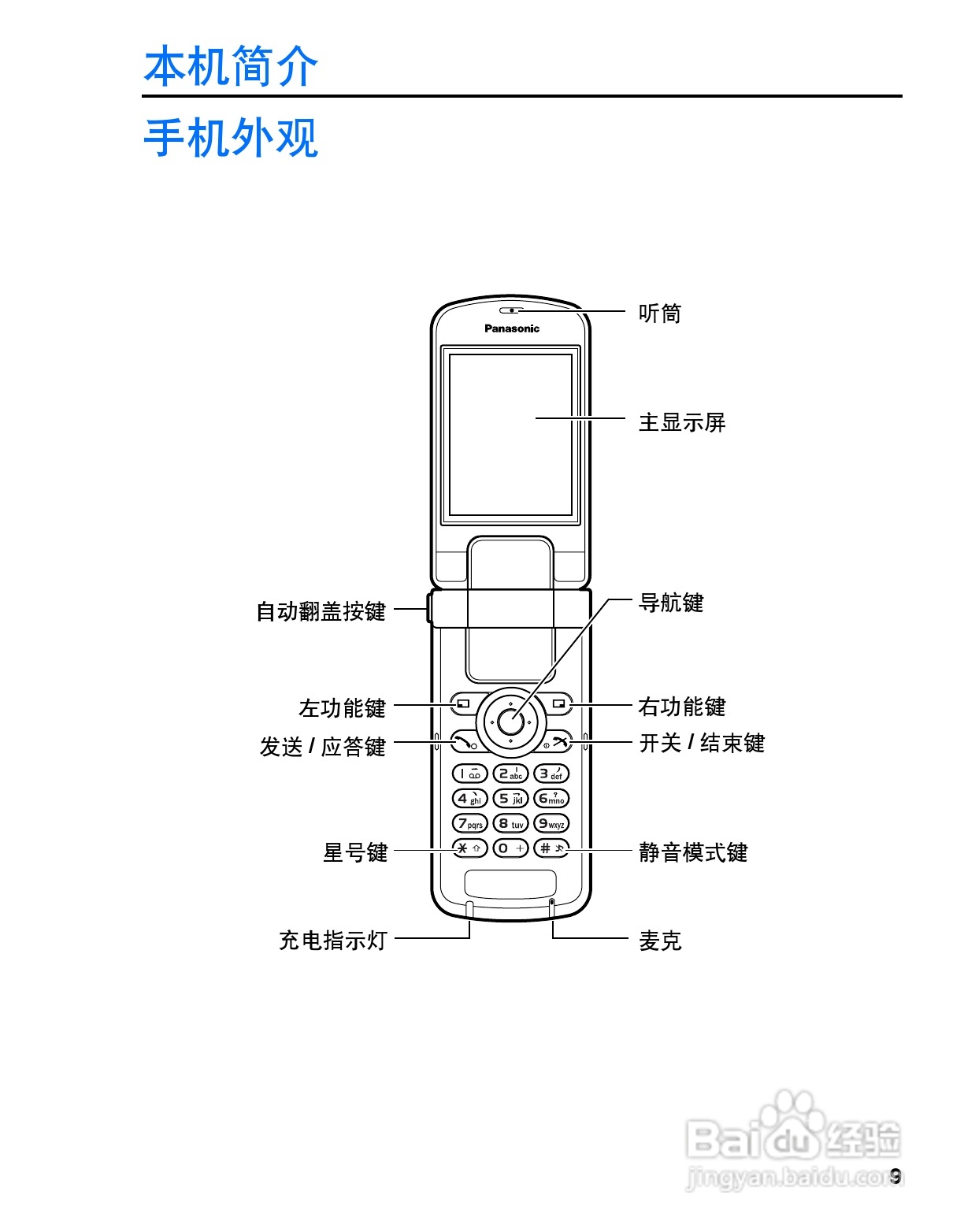 松下vs3手机使用说明书:[2]