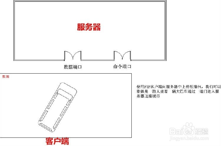 FTP上传中断的原因及处理方法