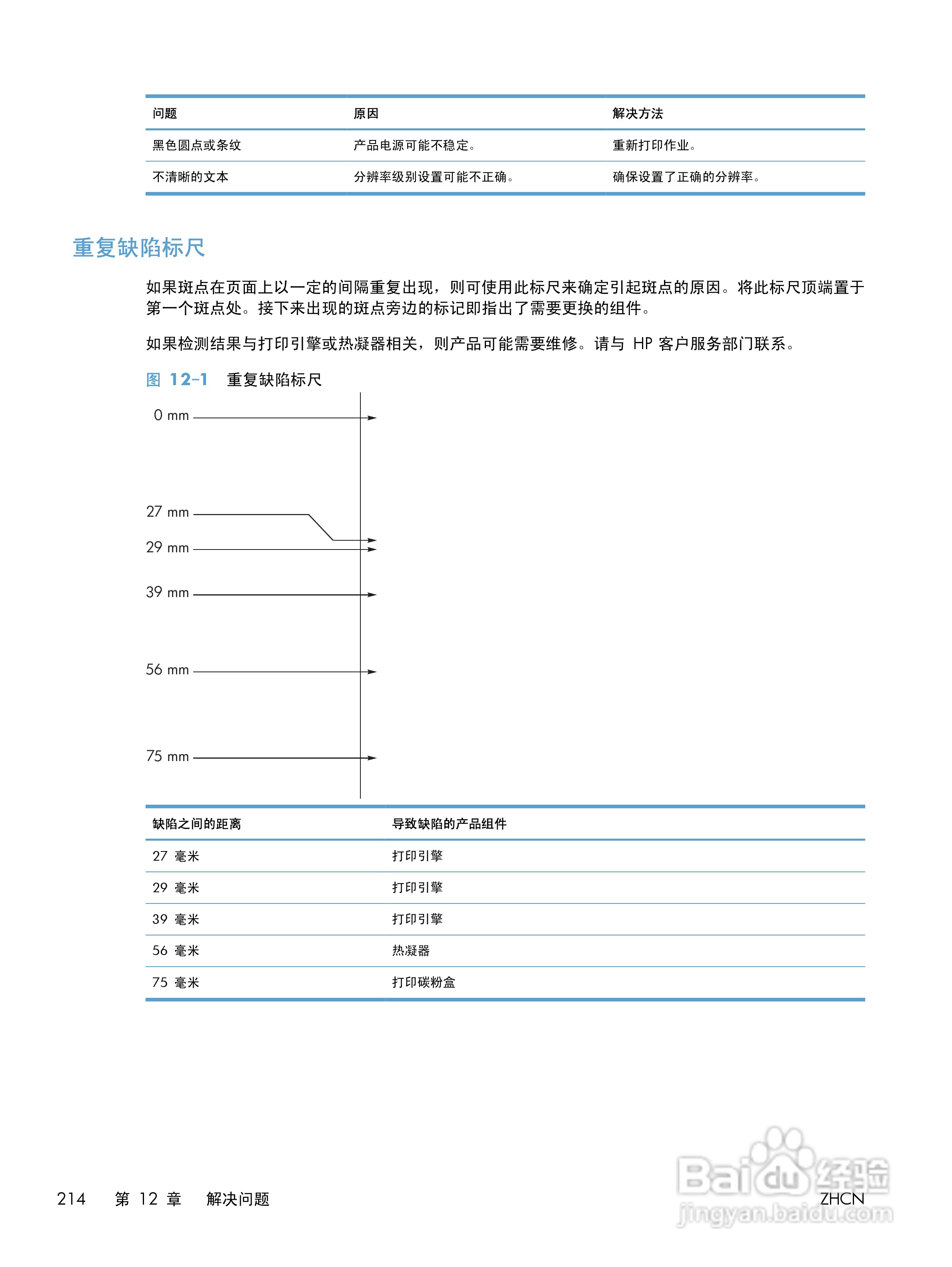 惠普 LASERJET PROFESSIONAL M1130一体机说明书:[23]