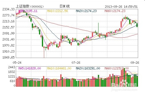 炒股15项的滴血经验
