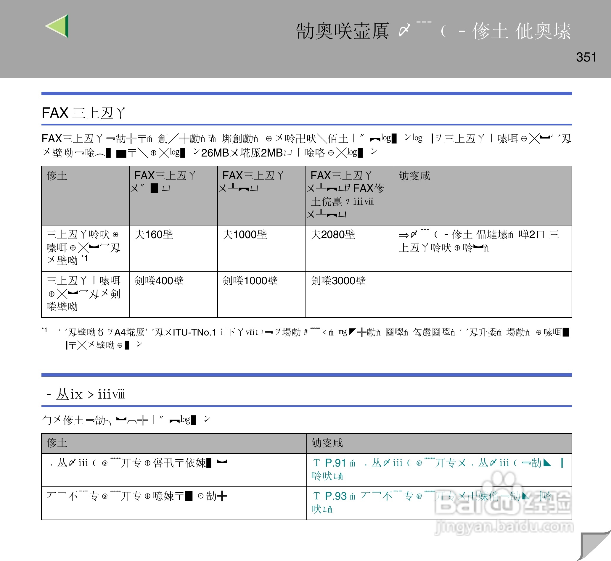 IPsio color8150彩色激光打印机使用说明书:[36]