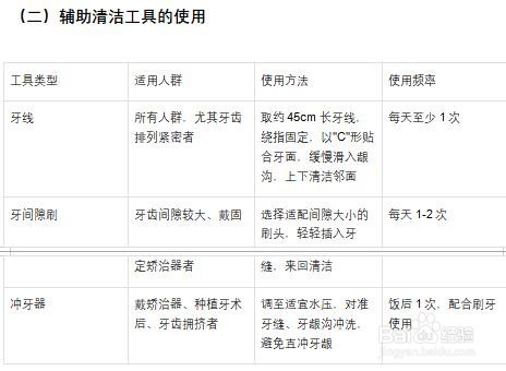 如何预防龋齿的形成