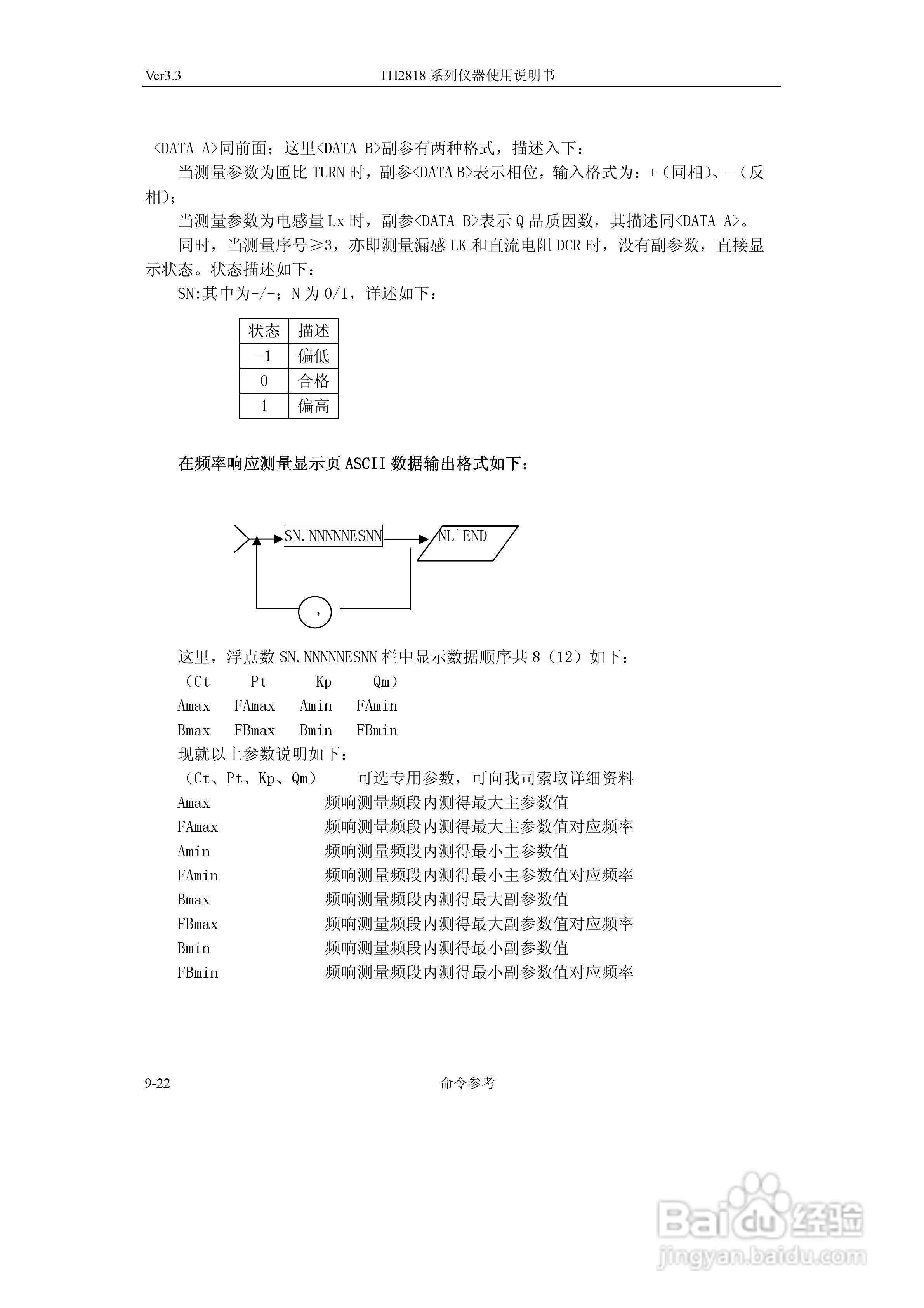 TH2818系列自动元件分析仪说明书:[14]