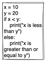 Python | 什么是变量